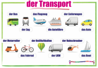 German transport wall chart / der Transport